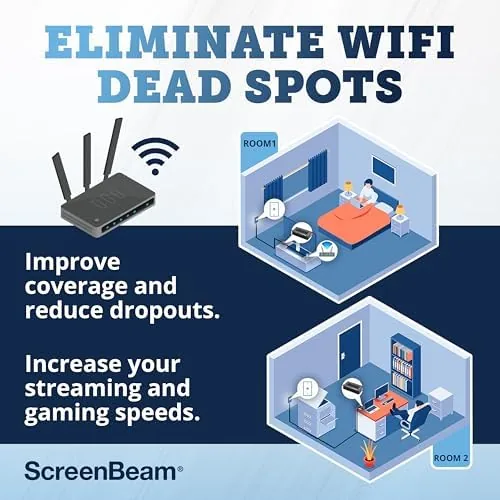 Testing the ScreenBeam ECB7250K02 Network Adapter Starter Kit Bonded MoCA 2.5 over two weeks