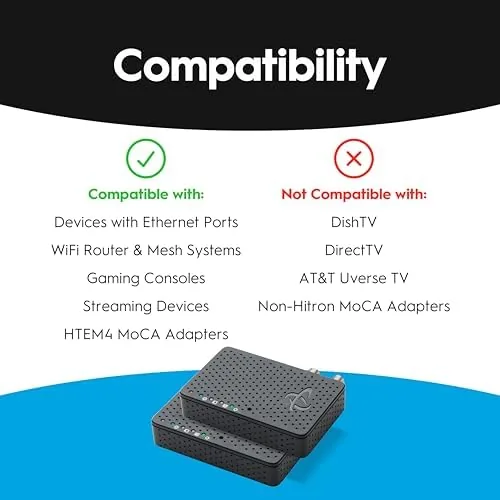 The Hitron MoCA 2.5 Network Adapter (2-Pack) NOT a Modem compared in context