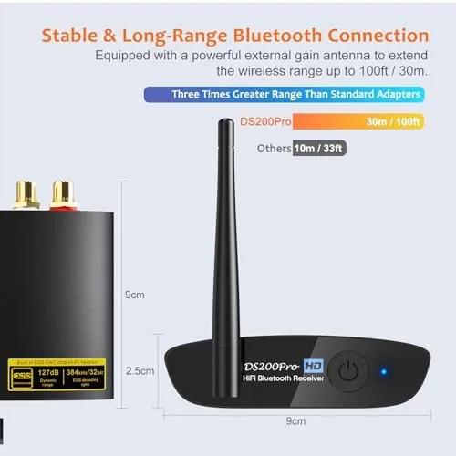 The 1Mii DS200Pro Bluetooth 5.3 Receiver for Home Stereo, HiFi Wireless compared in context