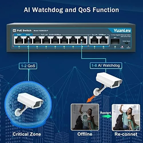 The YuanLey 8 Port Gigabit PoE Switch with 2 Gigabit Uplink compared in context