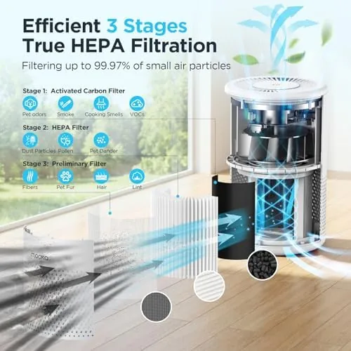 Close look at the MOOKA Air Purifiers for Home Large Room up to 1076ft² build quality
