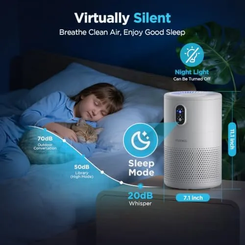 Testing the MOOKA Air Purifiers for Home Large Room up to 1076ft² over two weeks