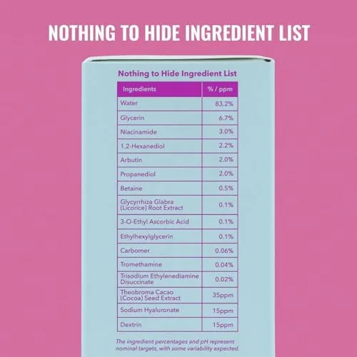 Testing the Good Molecules Niacinamide Brightening Toner, Travel Size, 1 fl oz over two weeks