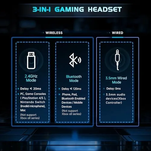 The headset dongle plugged into a gaming console next to a controller