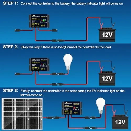 The 50W/12V Solar Panel Kit, Solar Battery Trickle Charger Maintainer + in real use