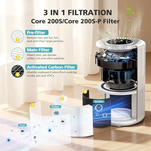 Close look at the Core 200S Replacement Filter for LEVOIT Core 200S-P Smart WiFi build quality