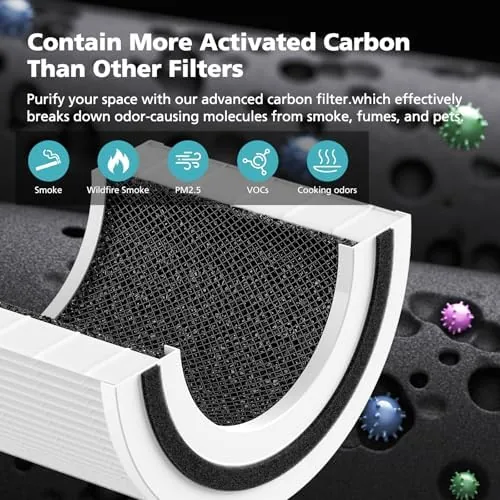 Testing the Core 200S Replacement Filter for LEVOIT Core 200S-P Smart WiFi over two weeks