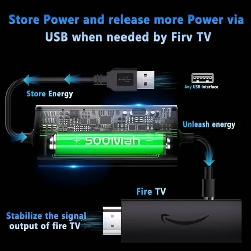 The USB Power Cable Adapter Fit for All Fire TV Sticks in real use