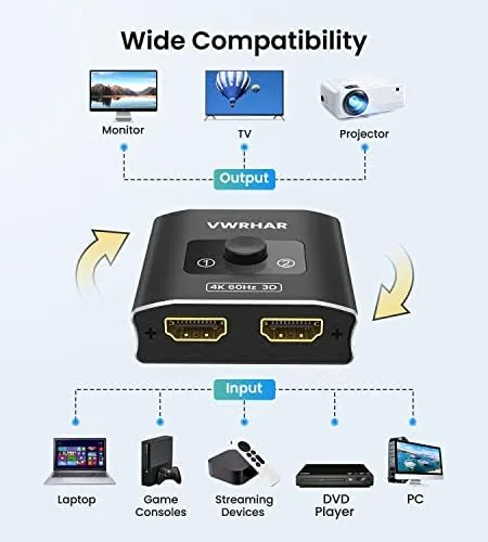 The HDMI Switch Splitter 4K@60hz, Aluminum HDMI 2.0 Switcher 2 in in real use