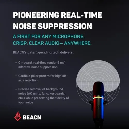 Comparison of the BEACN Dynamic with the Blue Yeti Nano and HyperX QuadCast