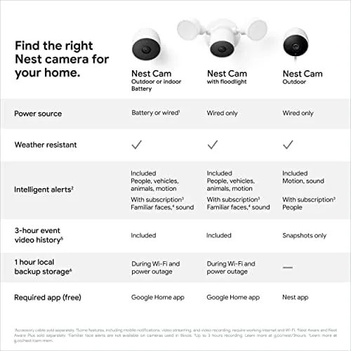Setup of the Nest Cam Battery during testing