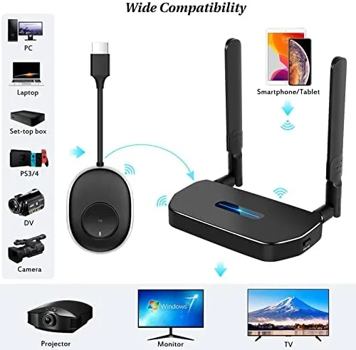 Close look at the Wireless HDMI Transmitter and Receiver 4K Kit, Full HD 4K build quality