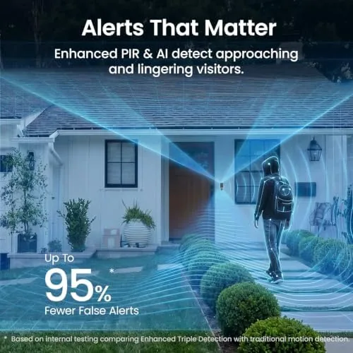 Detail shot of the aosu 5MP Ultra HD Wireless & Wired Video Doorbell Camera features