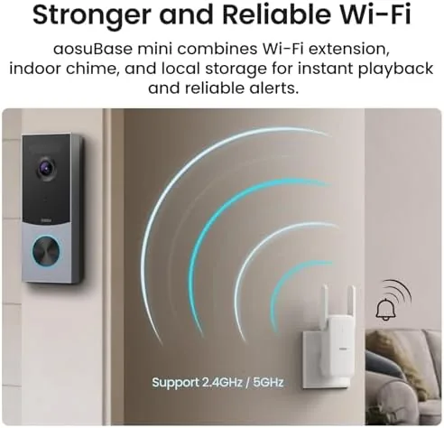 The aosu 5MP Ultra HD Wireless & Wired Video Doorbell Camera compared in context