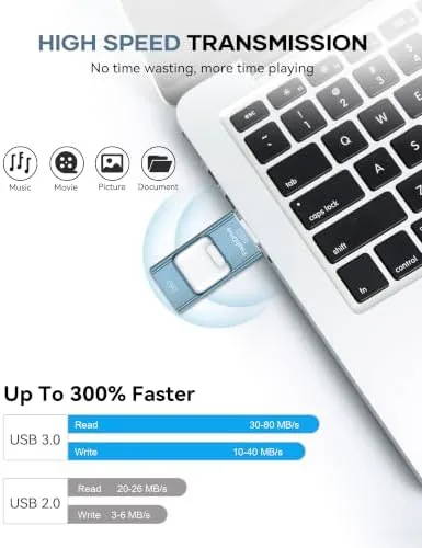 The Flash Drive for Phone 256GB, 4 in 1 USB Type in real use