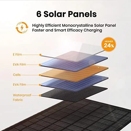 Close look at the FlexSolar 40W Foldable Solar Panel Charger, USB-C USB-A & DC build quality