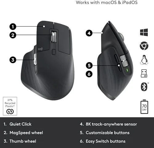 MX Master 3S compared with the MX Anywhere 3S and MX Master 3