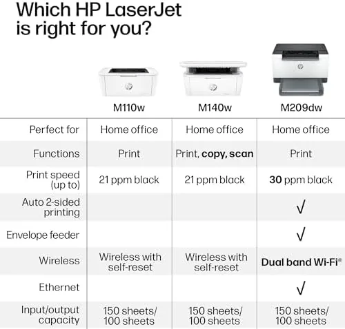 Testing the HP LaserJet M110w Wireless Black & White Printer, Print, Fast over two weeks