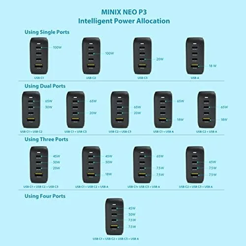 Another view of the MINIX P3 100W Turbo 4-Port GaN Travel Wall Charger USB