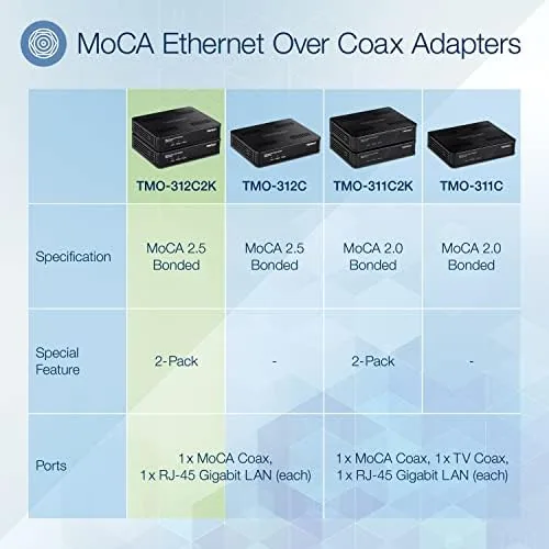 Close look at the TRENDnet Ethernet Over Coax MoCa 2.5 Adapter (2-Pack), TMO-312C2K | build quality