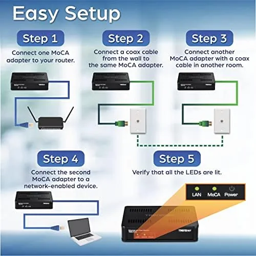 The TRENDnet Ethernet Over Coax MoCa 2.5 Adapter (2-Pack), TMO-312C2K | in real use