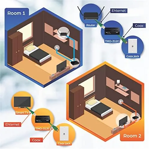 Another view of the TRENDnet Ethernet Over Coax MoCa 2.5 Adapter (2-Pack), TMO-312C2K |