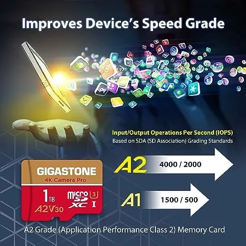 Another view of the 【5-Years Data Recovery】 GIGASTONE 1TB Micro SD Card, 4K Camera
