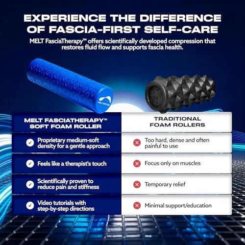 Testing the MELT Method 18 Inch Travel Soft Foam Roller- Half the over two weeks