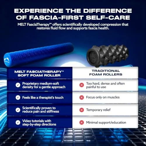The Melt 36-Inch Soft Foam Roller Myofascial Release Physical Therapy | compared in context