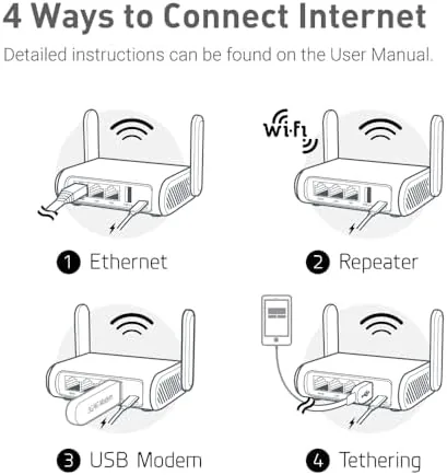 Testing the GL.iNet GL-SFT1200 Opal Travel Router, AC1200 Dual-Band Wi-Fi | AC1200 over two weeks
