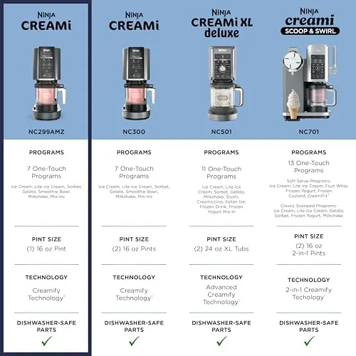 The Ninja® CREAMi® 7-in-1 Ice Cream Maker, Ice Cream, Gelato & compared in context