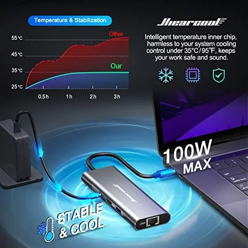 The Hiearcool USB C Hub, USB C Dock with Ethernet, 4K@60 in real use