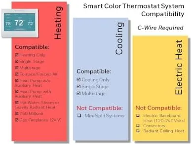 Honeywell Home app showing the schedule editor for the thermostat