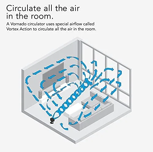 Voice assistant controlling the Vornado 660 AE in a bedroom