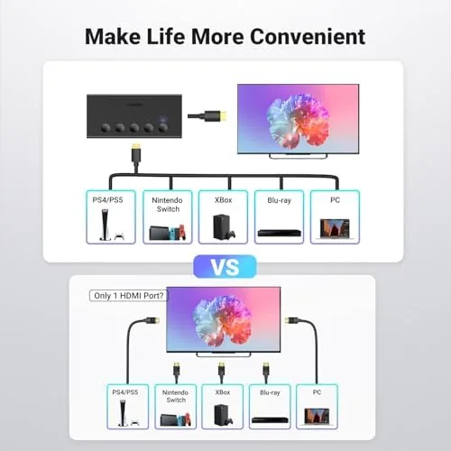 The UGREEN HDMI Switch 5 in 1 Out, 4K@60Hz, with Remote compared in context