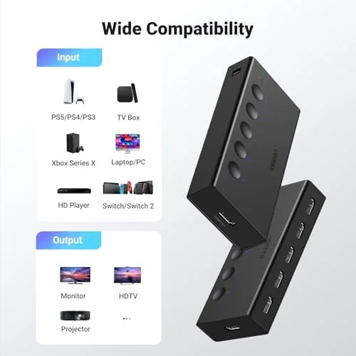 Testing the UGREEN HDMI Switch 5 in 1 Out, 4K@60Hz, with Remote over two weeks