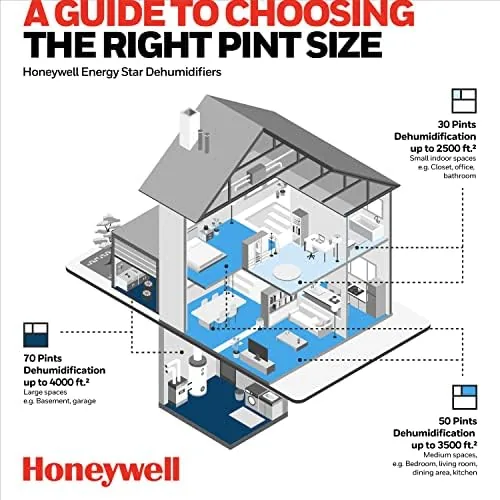 The Honeywell Smart WiFi Energy Star Dehumidifier for Medium Basements & compared in context
