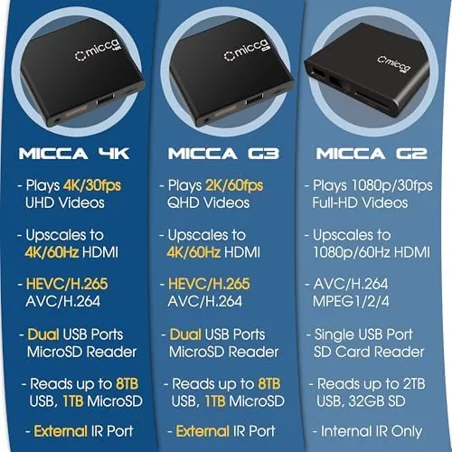Testing the Micca 4K Ultra-HD USB and microSD Media Player, 4K HDMI over two weeks