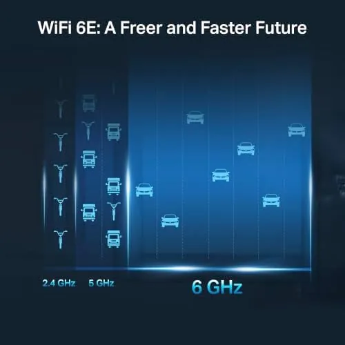 The TP-Link AXE5400 Tri-Band WiFi 6E Router (Archer AXE75), 2025 PCMag compared in context