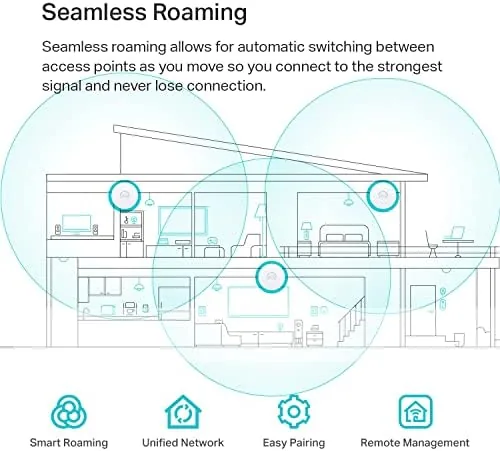 A Wi-Fi signal strength map showing strong coverage throughout the home