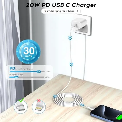 Detail shot of the Fast USB C Charger Block,3Pack Long 6FT USBC to USBC features