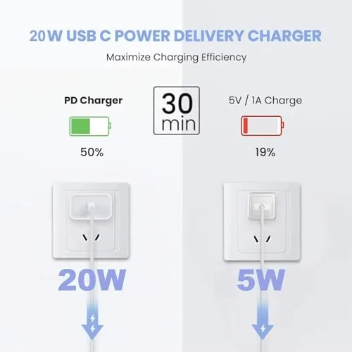 Detail shot of the 10FT Fast Charging Cord for iPhone 17 16e 15,3Pack Extra features