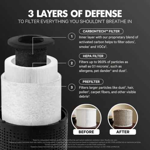 The PuroAir 240 Replacement Filter - Genuine Puro Air 240 Filter in real use