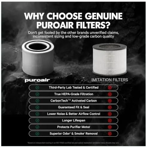 Another view of the PuroAir 240 Replacement Filter - Genuine Puro Air 240 Filter
