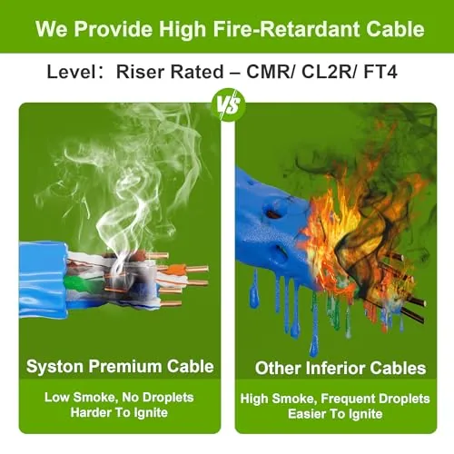 The Cat 6E Ethernet Network Cable - 50 FT,600MHz 23AWG Solid compared in context