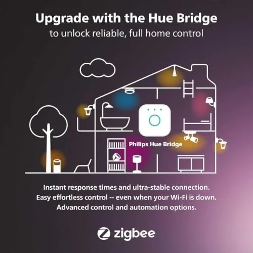 Testing the Philips Hue BR30 LED Smart Light Bulbs 2-Pack, Flicker-Free 85W over two weeks