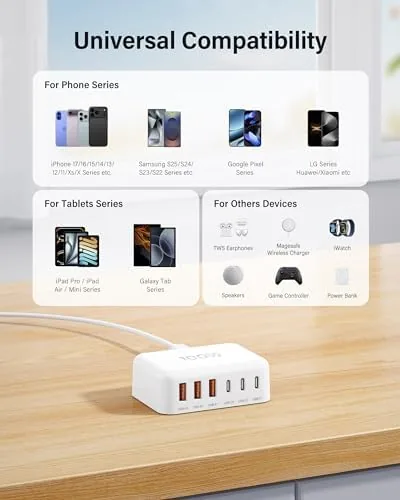Detail shot of the USB C Charger Block, GaN Fast USB Charging Station Hub features