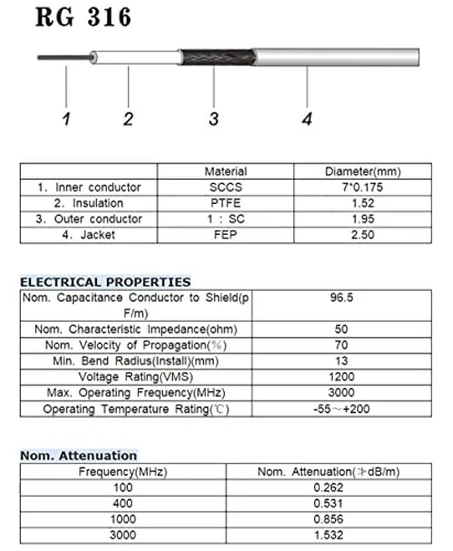 Another view of the Superbat SMA Coax Cable - SMA Male to SMA Male