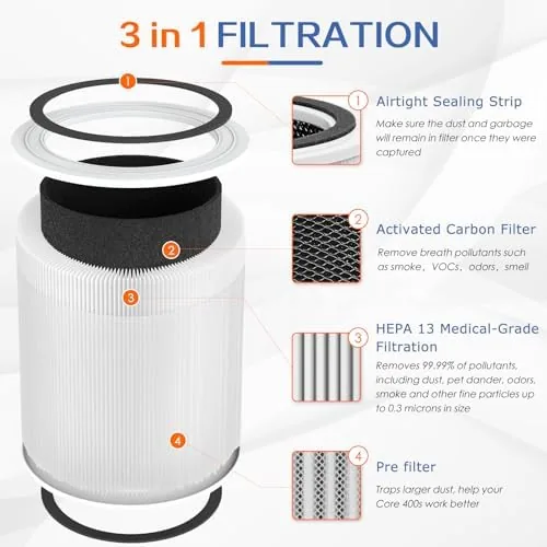 Close look at the Core 400S Replacement Filter for LEVOIT Core 400S and Core400S-P/Core build quality