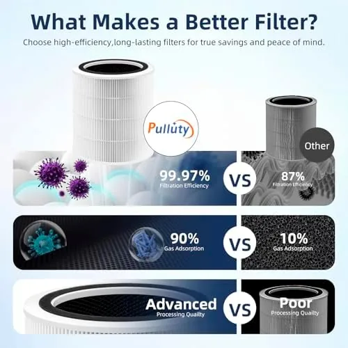 Another view of the Core 400S Replacement Filter for LEVOIT Core 400S and Core400S-P/Core